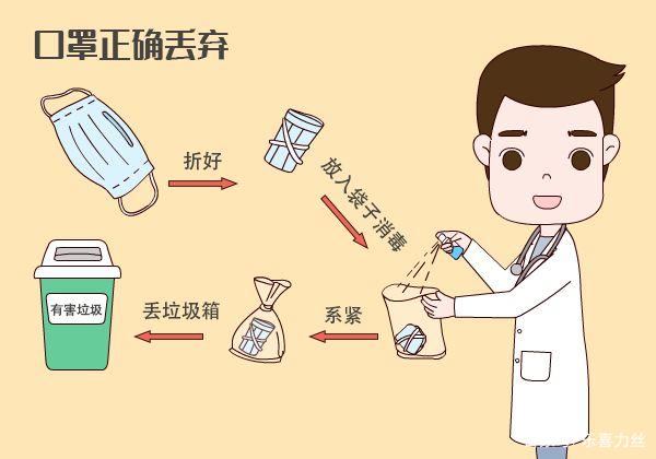用過的口罩該如何處理？